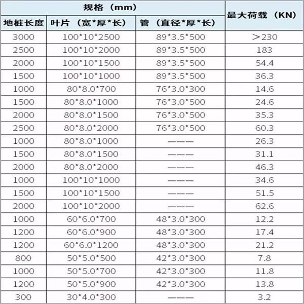 景德镇扁钢形螺旋地桩产品规格尺寸